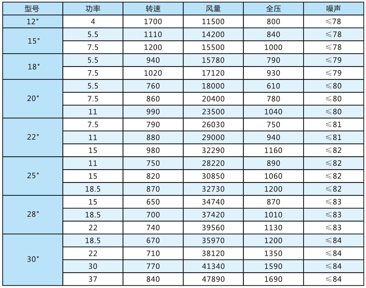 RB系列中压柜式离心通风机参数